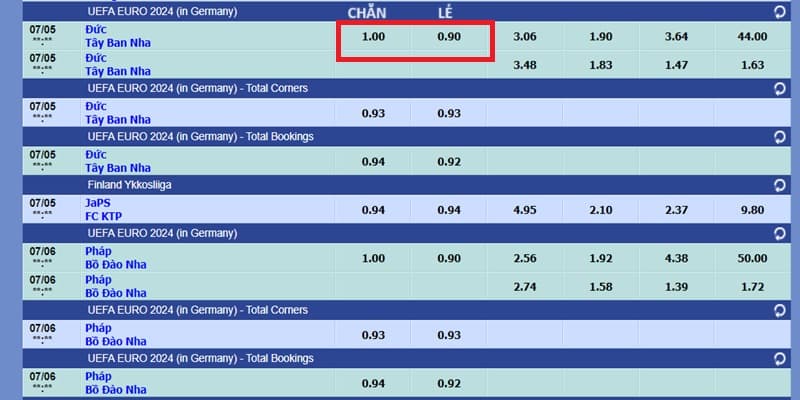 Chia sẻ mẹo soi kèo chẵn lẻ đơn giản cho bạn